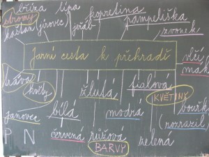 mapa slov